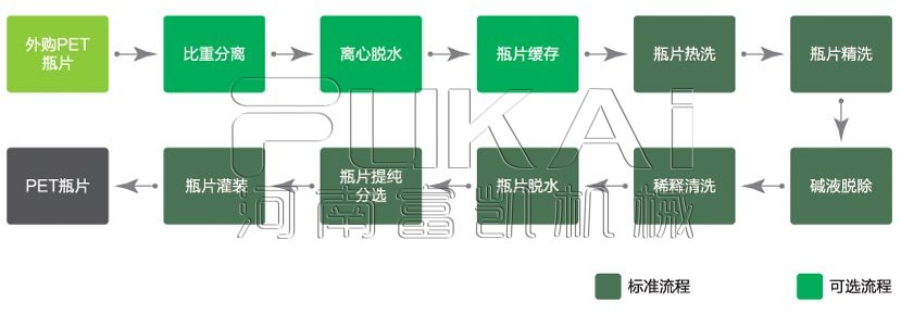 PET生产流程