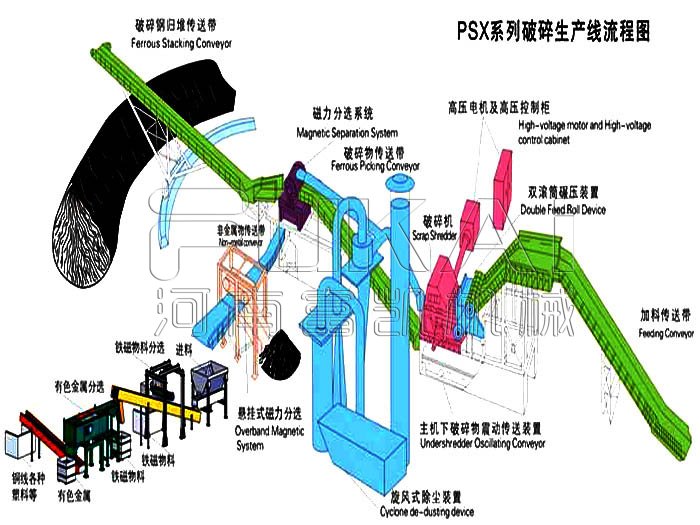 废铁破碎生产线