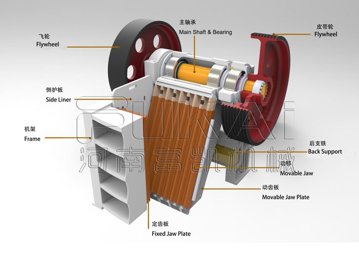 颚式破碎机原理