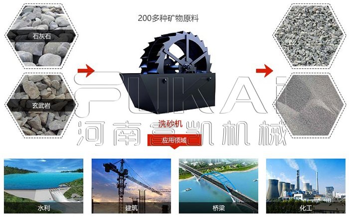 叶轮洗沙机
